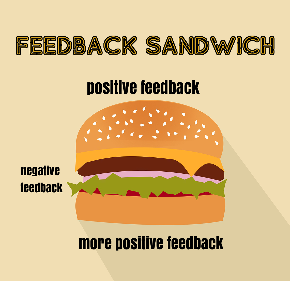 Use the feedback sandwich